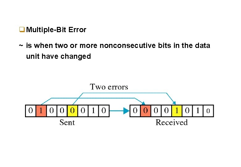 q. Multiple-Bit Error ~ is when two or more nonconsecutive bits in the data