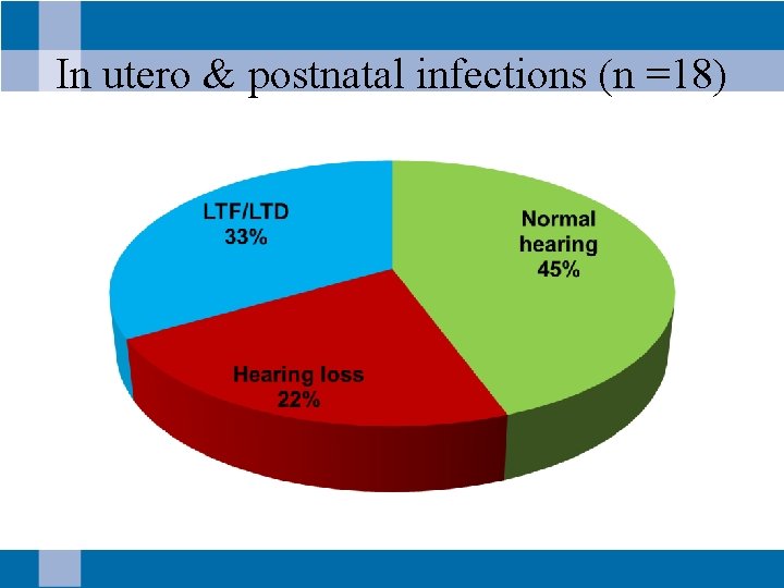 In utero & postnatal infections (n =18) 