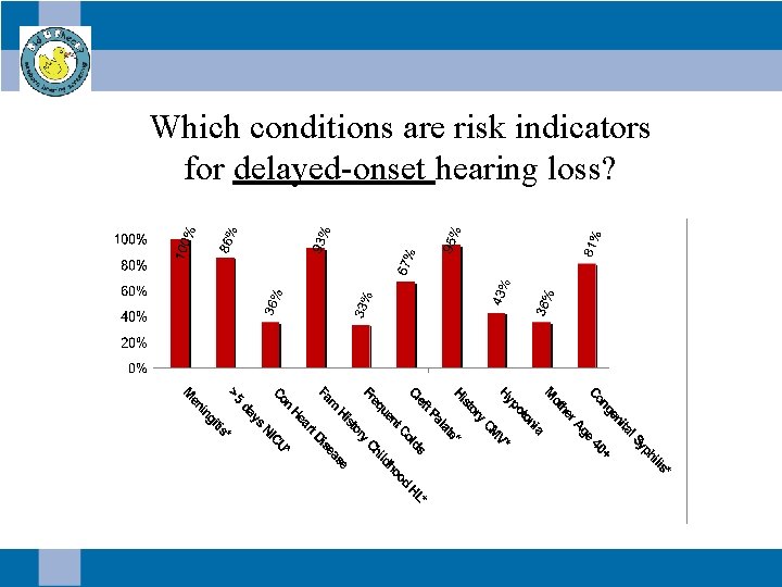 Which conditions are risk indicators for delayed-onset hearing loss? 