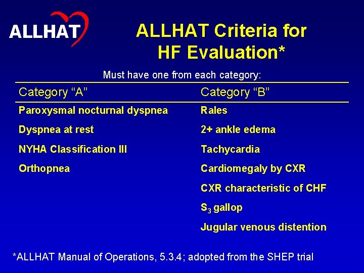 9 ALLHAT Criteria for HF Evaluation* Must have one from each category: Category “A”