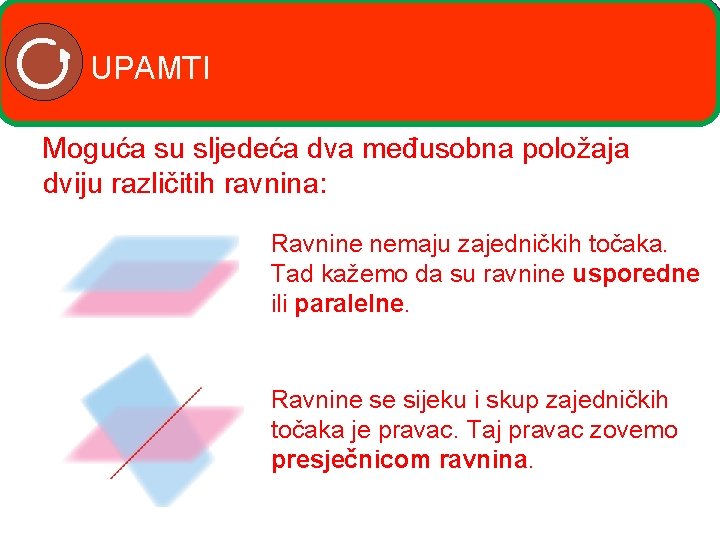 UPAMTI Moguća su sljedeća dva međusobna položaja dviju različitih ravnina: Ravnine nemaju zajedničkih točaka.