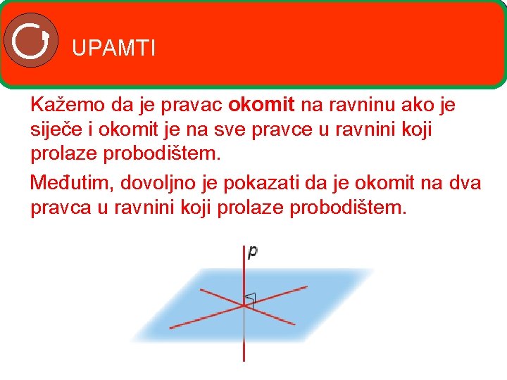 UPAMTI Kažemo da je pravac okomit na ravninu ako je siječe i okomit je