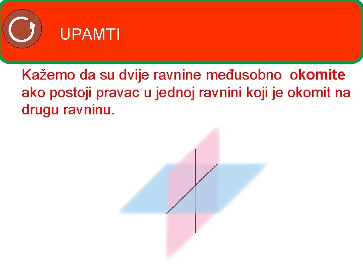 UPAMTI Kažemo da su dvije ravnine međusobno okomite ako postoji pravac u jednoj ravnini