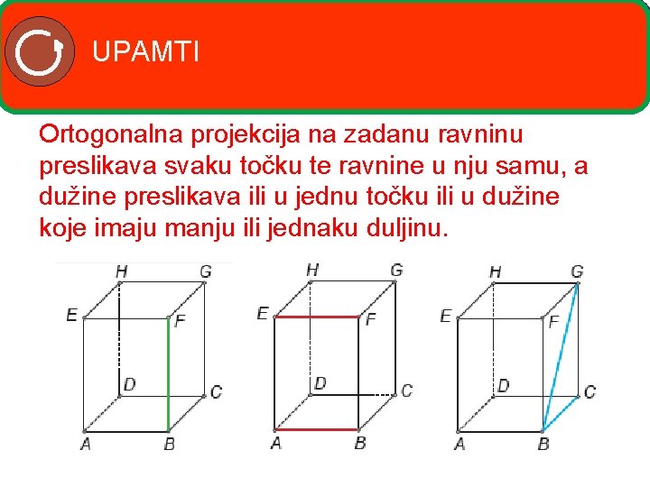 UPAMTI Ortogonalna projekcija na zadanu ravninu preslikava svaku točku te ravnine u nju samu,