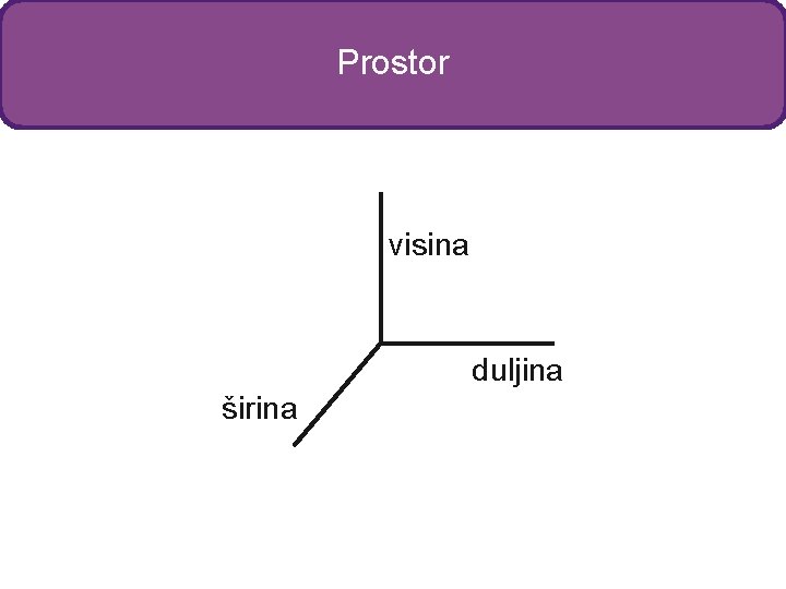 Prostor visina duljina širina 