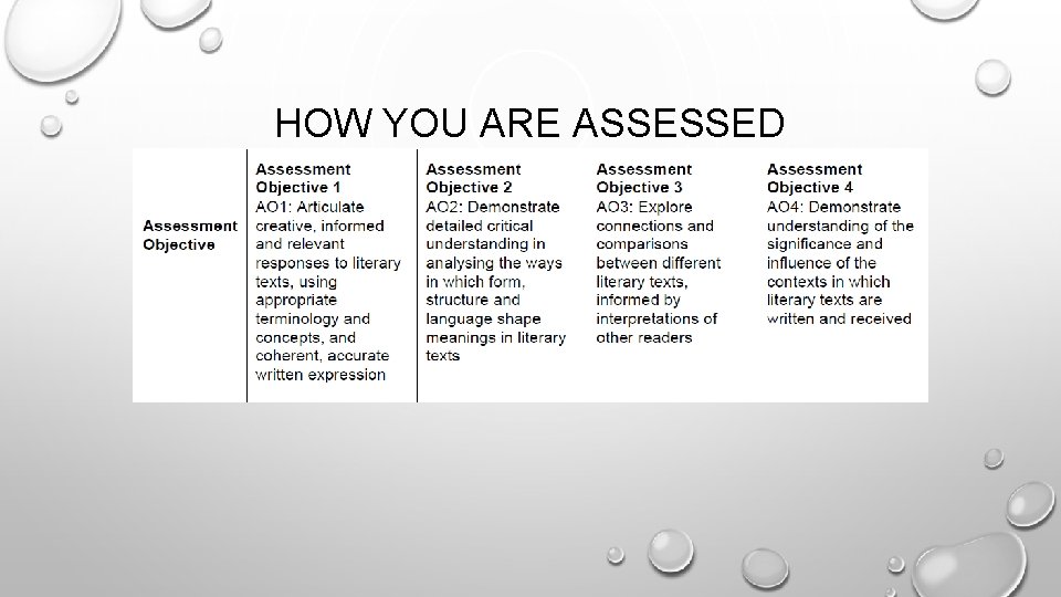 HOW YOU ARE ASSESSED 