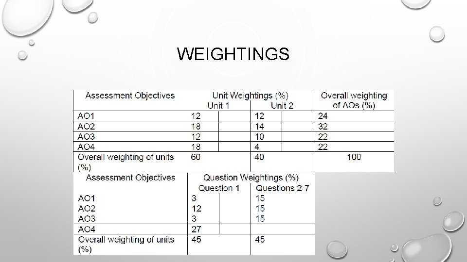 WEIGHTINGS 