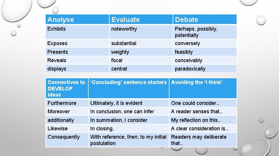 Analyse Evaluate Debate Exhibits noteworthy Perhaps, possibly, potentially Exposes substantial conversely Presents weighty feasibly