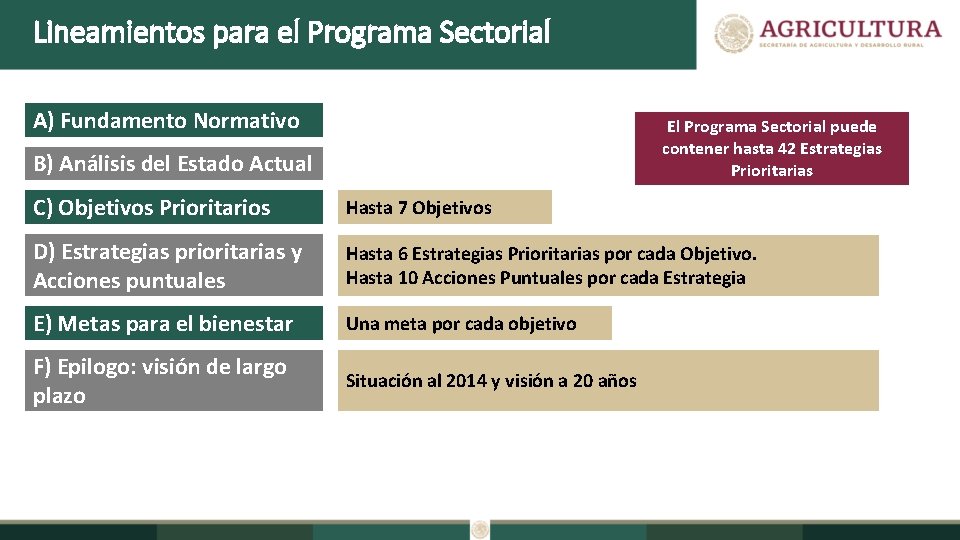 Lineamientos para el Programa Sectorial A) Fundamento Normativo El Programa Sectorial puede contener hasta