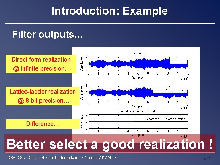 Introduction: Example Filter outputs… Direct form realization @ infinite precision… Lattice-ladder realization @ 8
