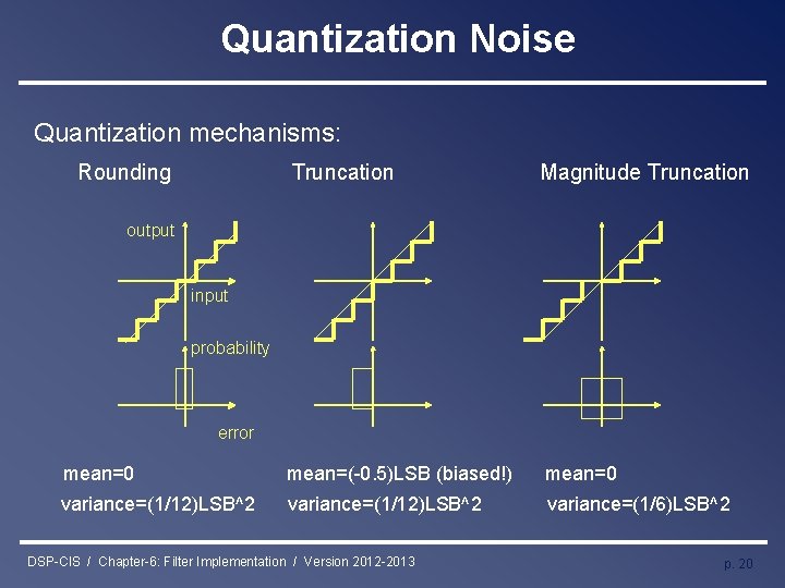 Quantization Noise Quantization mechanisms: Rounding Truncation Magnitude Truncation mean=0 mean=(-0. 5)LSB (biased!) mean=0 variance=(1/12)LSB^2