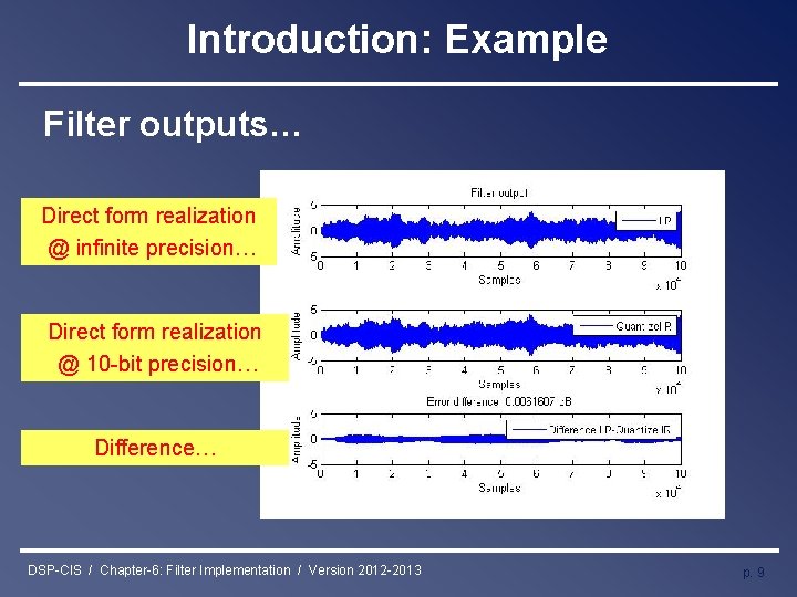 Introduction: Example Filter outputs… Direct form realization @ infinite precision… Direct form realization @