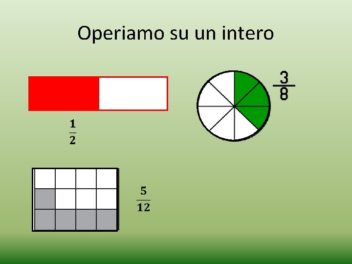 Operiamo su un intero 