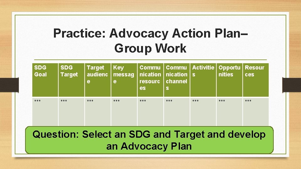 Practice: Advocacy Action Plan– Group Work SDG Goal SDG Target Key Commu Activitie Opportu
