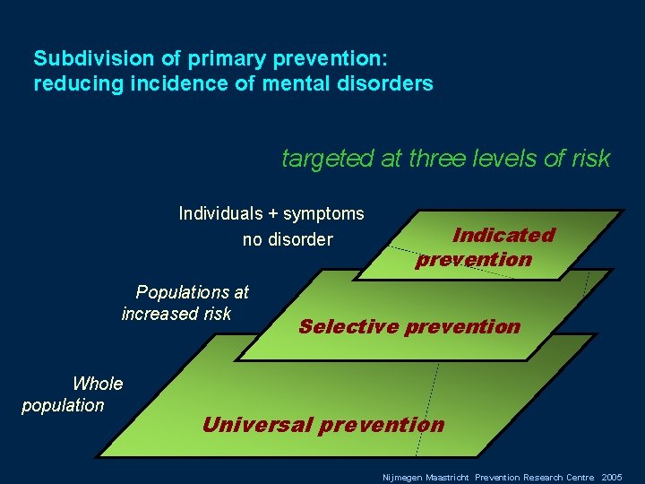 Subdivision of primary prevention: reducing incidence of mental disorders targeted at three levels of