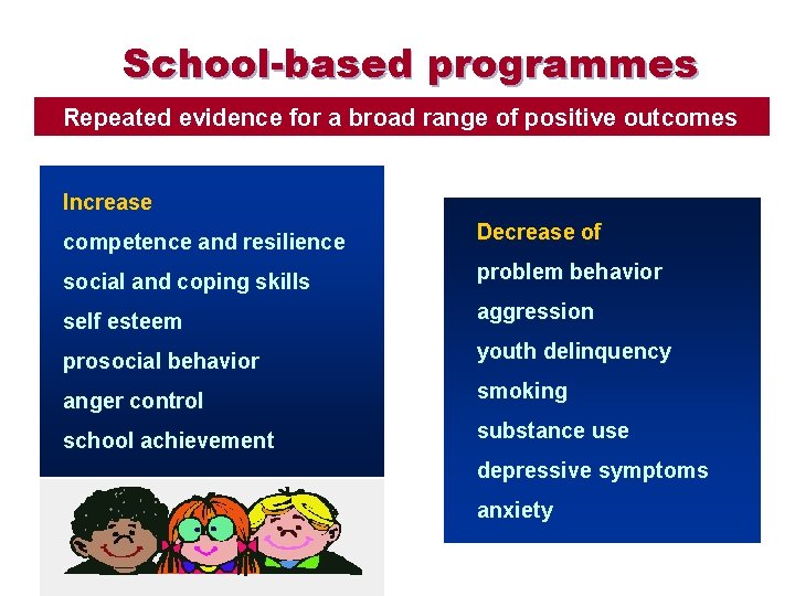 School-based programmes Repeated evidence for a broad range of positive outcomes Increase competence and