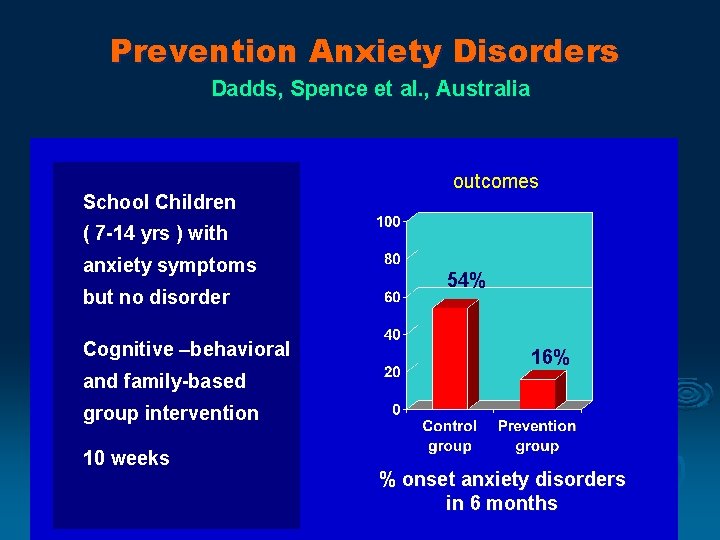  Prevention Anxiety Disorders Dadds, Spence et al. , Australia School Children outcomes (