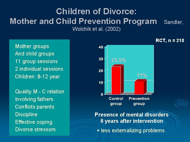 Children of Divorce: Mother and Child Prevention Program Sandler, Wolchik et al. (2002) RCT,