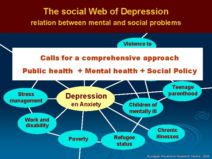 The social Web of Depression relation between mental and social problems Calls Violence to