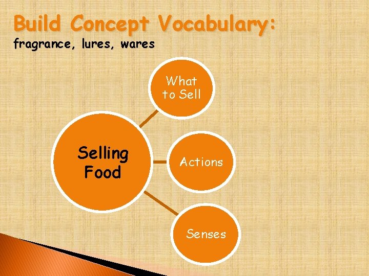 Build Concept Vocabulary: fragrance, lures, wares What to Selling Food Actions Senses 