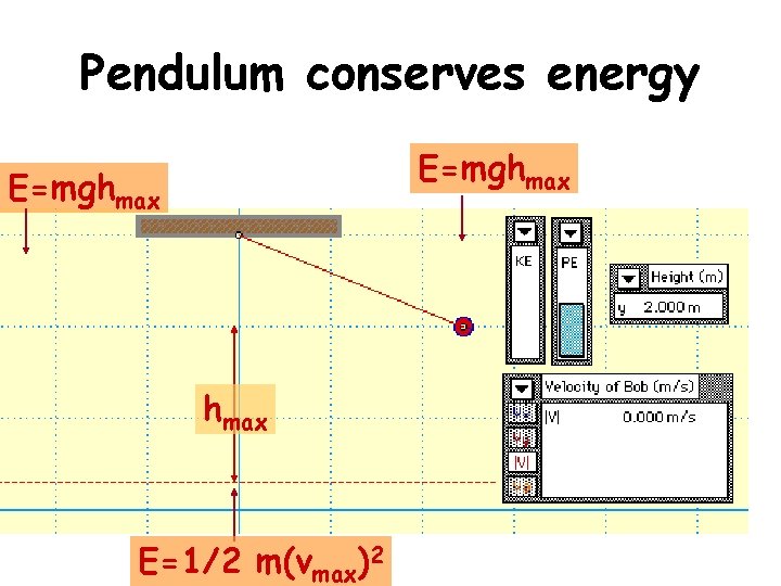 Pendulum conserves energy E=mghmax E=1/2 m(vmax)2 