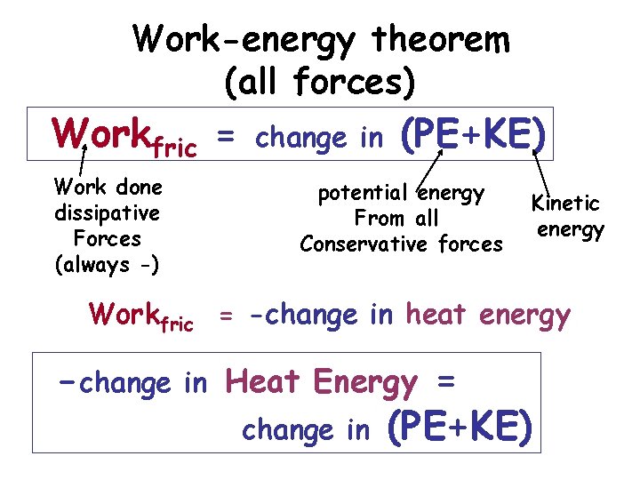 Work-energy theorem (all forces) Workfric = Work done dissipative Forces (always -) change in