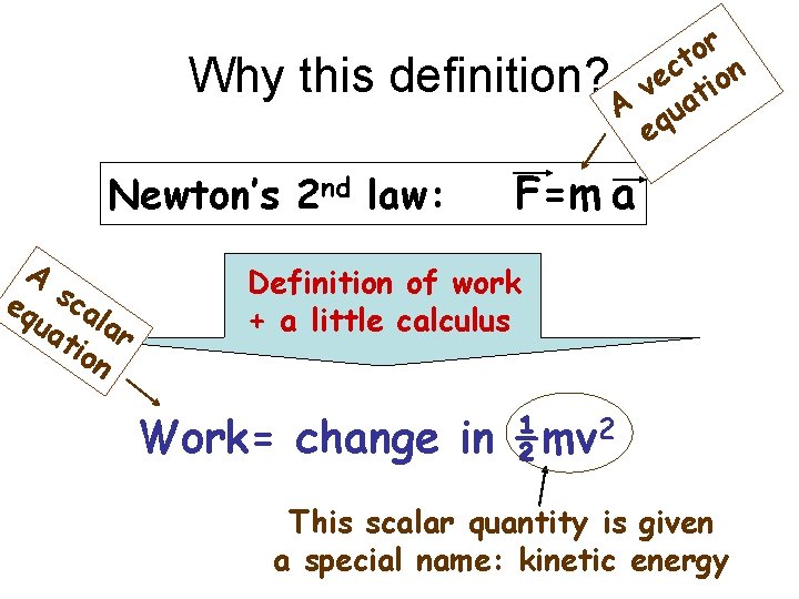 Why this r o t n c definition? ve atio A qu e Newton’s