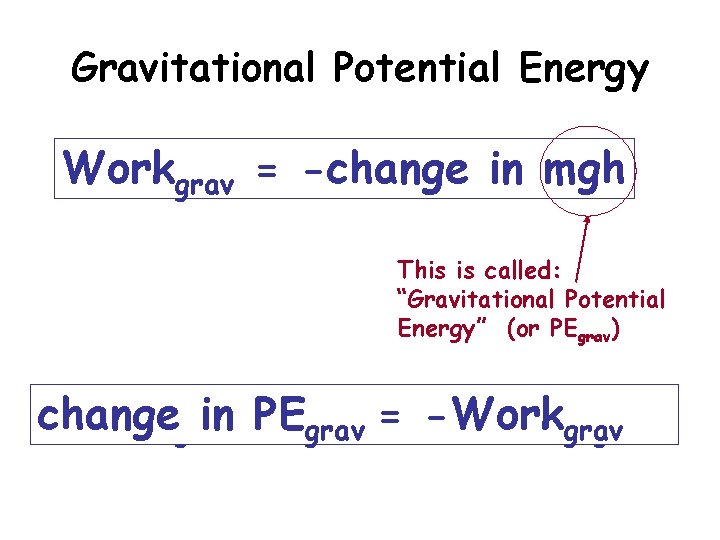 Gravitational Potential Energy Workgrav = -change in mgh This is called: “Gravitational Potential Energy”