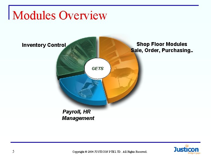 Modules Overview Shop Floor Modules Sale, Order, Purchasing. . Inventory Control GETS Payroll, HR