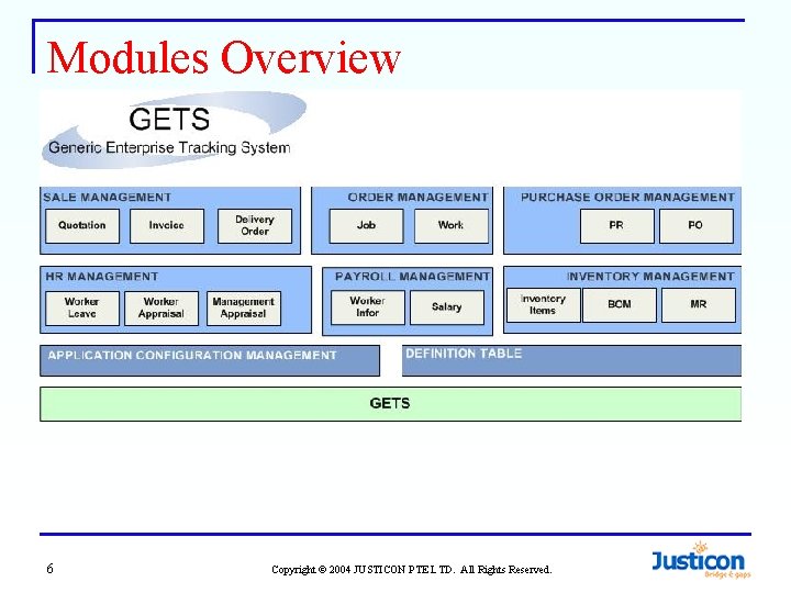 Modules Overview 6 Copyright © 2004 JUSTICON PTE LTD. All Rights Reserved. 