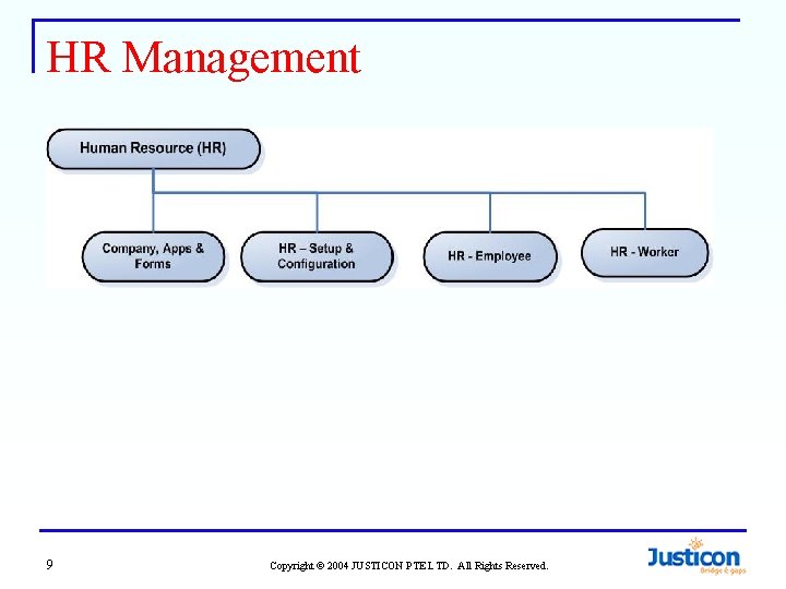 HR Management 9 Copyright © 2004 JUSTICON PTE LTD. All Rights Reserved. 