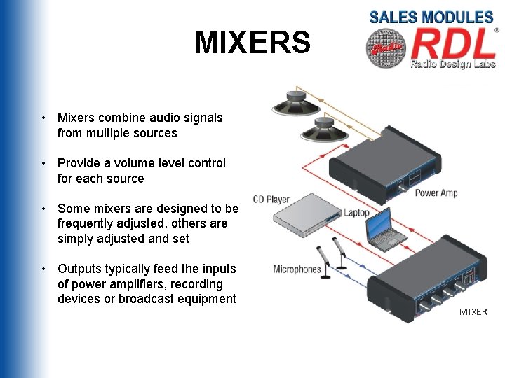 MIXERS • Mixers combine audio signals from multiple sources • Provide a volume level