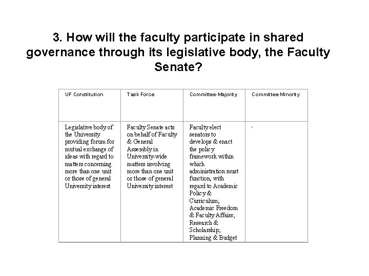 3. How will the faculty participate in shared governance through its legislative body, the