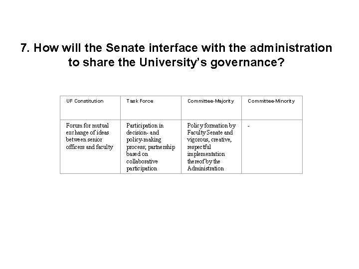 7. How will the Senate interface with the administration to share the University’s governance?