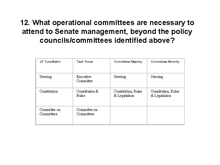 12. What operational committees are necessary to attend to Senate management, beyond the policy