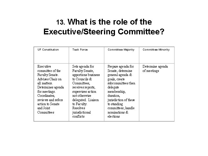 13. What is the role of the Executive/Steering Committee? UF Constitution Task Force Committee-Majority