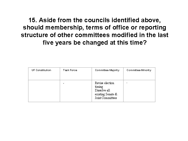 15. Aside from the councils identified above, should membership, terms of office or reporting