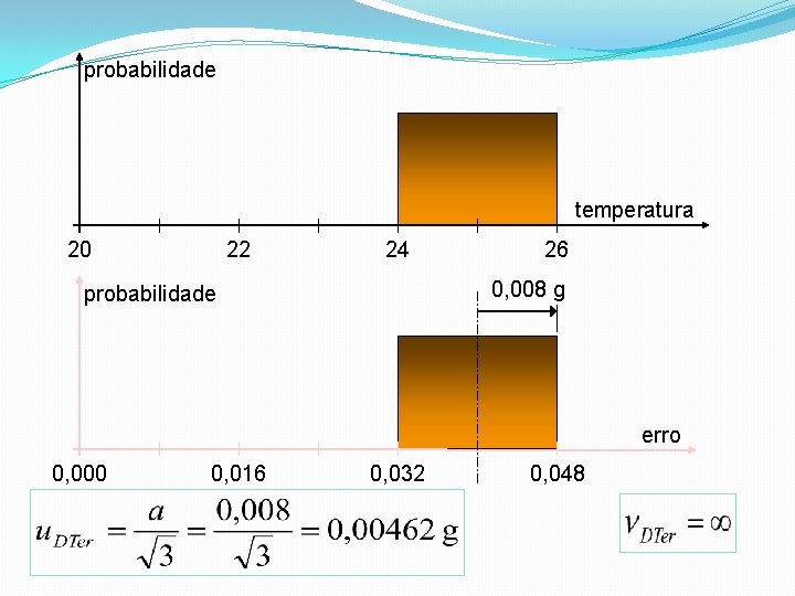 probabilidade temperatura 20 22 24 26 0, 008 g probabilidade erro 0, 000 0, probabilidade temperatura 20 22 24 26 0, 008 g probabilidade erro 0, 000 0,