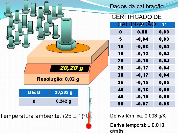 Dados da calibração CERTIFICADO DE CALIBRAÇÃO I C U 20, 20 g Resolução: 0, Dados da calibração CERTIFICADO DE CALIBRAÇÃO I C U 20, 20 g Resolução: 0,