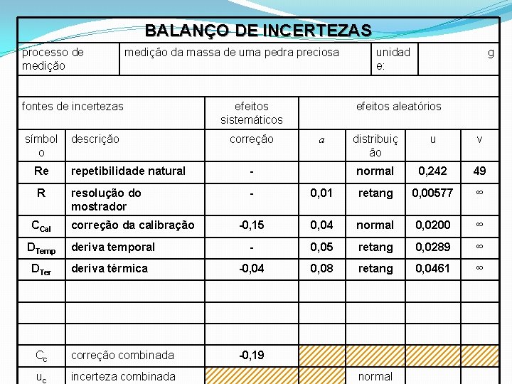 BALANÇO DE INCERTEZAS processo de medição da massa de uma pedra preciosa fontes de BALANÇO DE INCERTEZAS processo de medição da massa de uma pedra preciosa fontes de