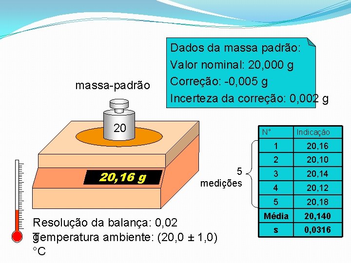 massa-padrão Dados da massa padrão: Valor nominal: 20, 000 g Correção: -0, 005 g massa-padrão Dados da massa padrão: Valor nominal: 20, 000 g Correção: -0, 005 g