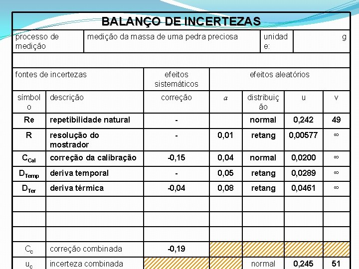 BALANÇO DE INCERTEZAS processo de medição da massa de uma pedra preciosa fontes de BALANÇO DE INCERTEZAS processo de medição da massa de uma pedra preciosa fontes de