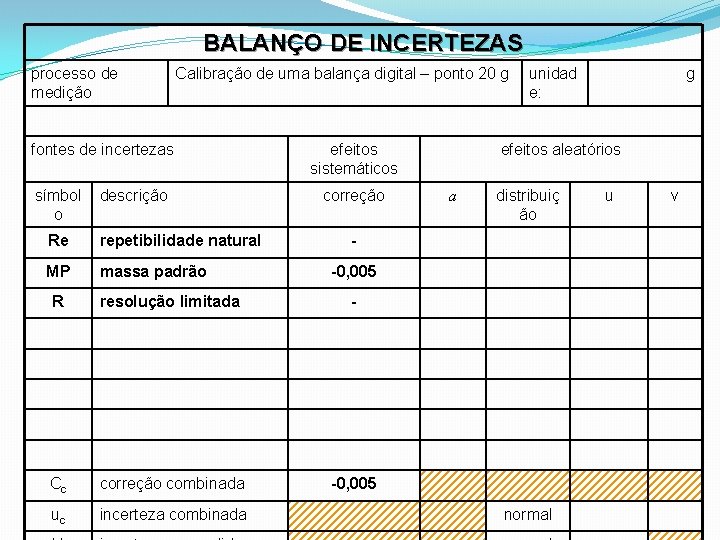 BALANÇO DE INCERTEZAS processo de medição Calibração de uma balança digital – ponto 20 BALANÇO DE INCERTEZAS processo de medição Calibração de uma balança digital – ponto 20