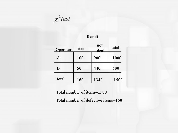 Result Operator deaf not deaf. total A 100 900 1000 B 60 440 500