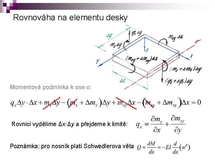 Rovnováha na elementu desky Momentová podmínka k ose o: Rovnici vydělíme Δx·Δy a přejdeme