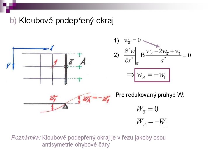 b) Kloubově podepřený okraj 1) 2) Pro redukovaný průhyb W: Poznámka: Kloubově podepřený okraj