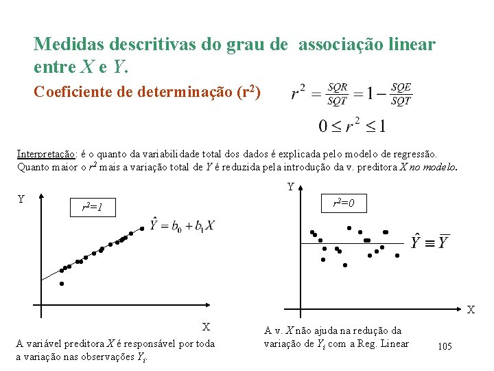 Medidas descritivas do grau de associação linear entre X e Y. Coeficiente de determinação