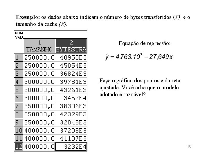 Exemplo: os dados abaixo indicam o número de bytes transferidos (Y) e o tamanho