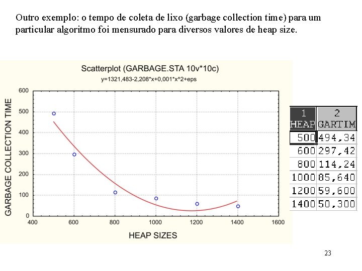 Outro exemplo: o tempo de coleta de lixo (garbage collection time) para um particular