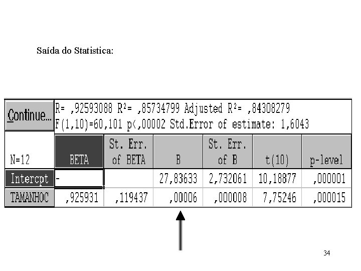 Saída do Statistica: 34 